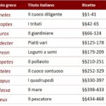 La versione del De re coquinaria che ci è pervenuta è organizzata in 10 libri di dimensioni diverse.