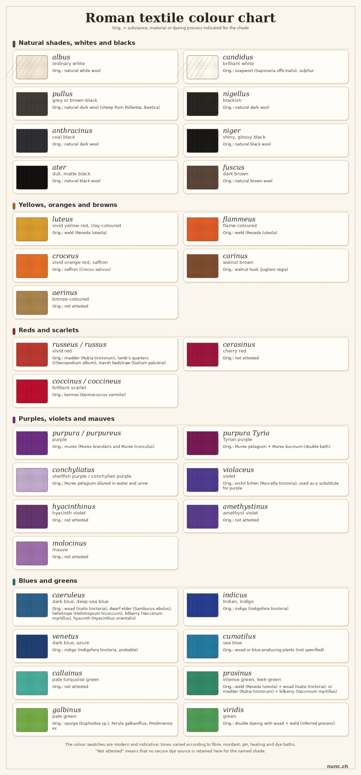 What Colour Is Rome Rome in all its shades, from weld to kermes - Nunc est bibendum
